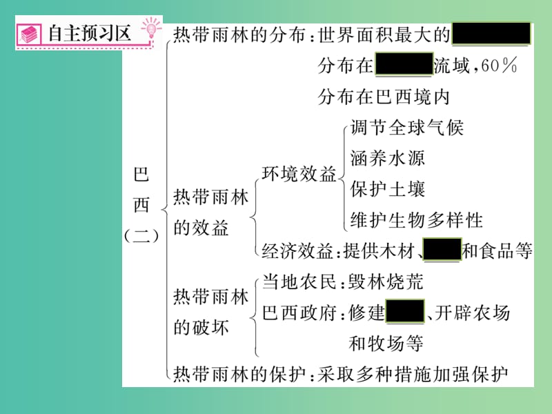 七年级地理下册 第九章 第二节 巴西（第2课时 热带雨林的开发与保护）课件 （新版）新人教版.ppt_第2页