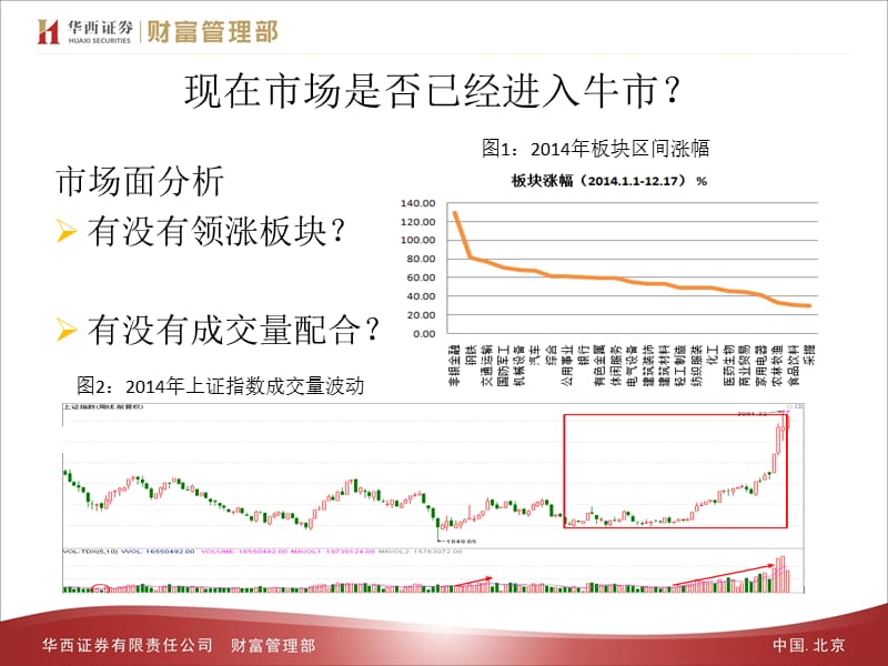 2015年年度投资策略.ppt_第3页