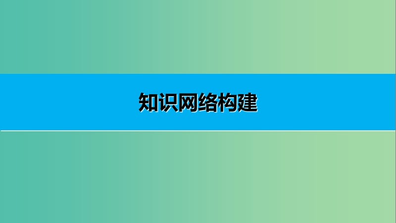 高中地理 第三章 地球上的水本章归纳整合课件 新人教版必修1.ppt_第3页