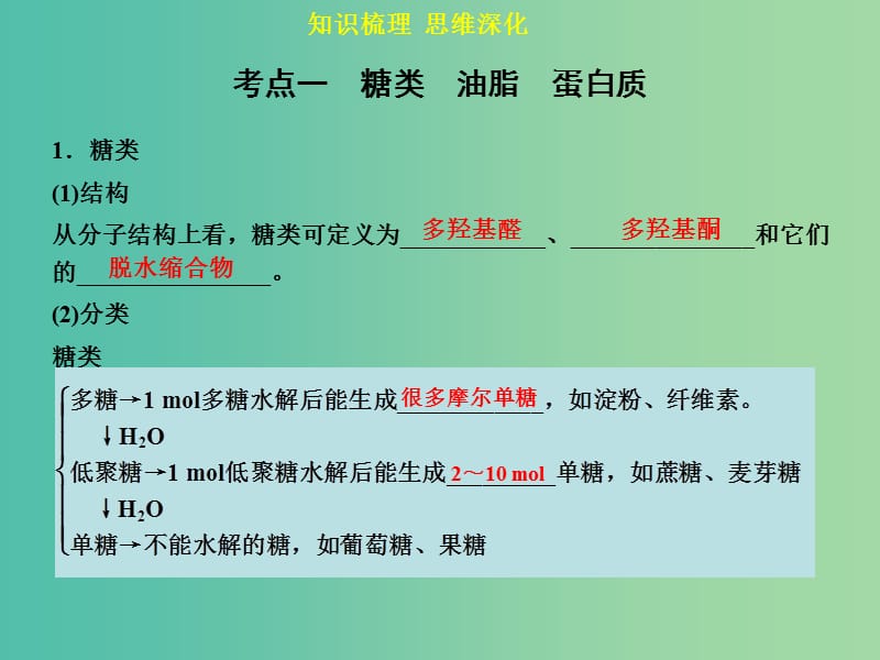 高考化学一轮专题复习 第十三章 第4讲 生命中的基础有机化学物质 合成有机高分子化合物课件 新人教版.ppt_第3页