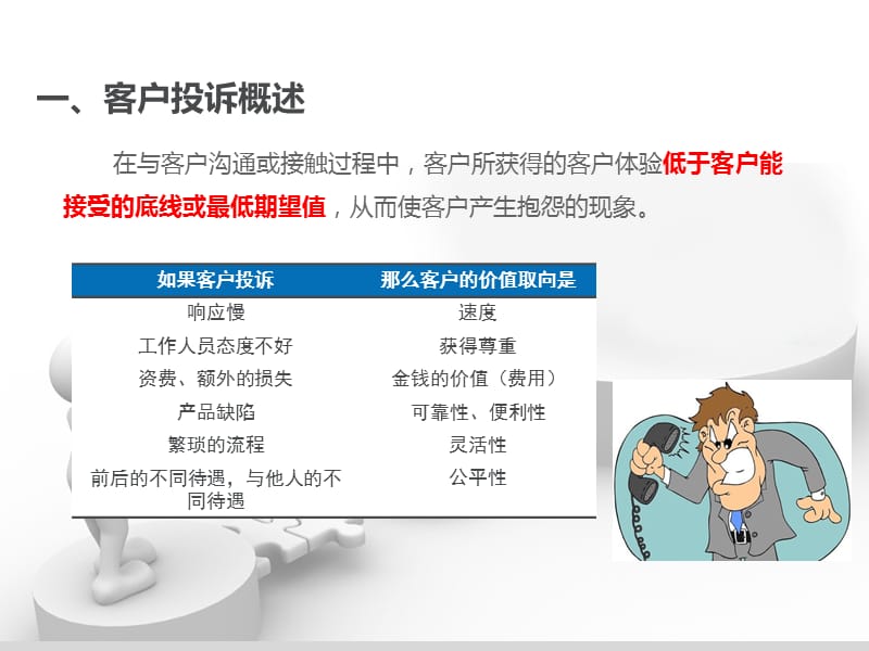 客户投诉处理与应对技巧培训.ppt_第3页