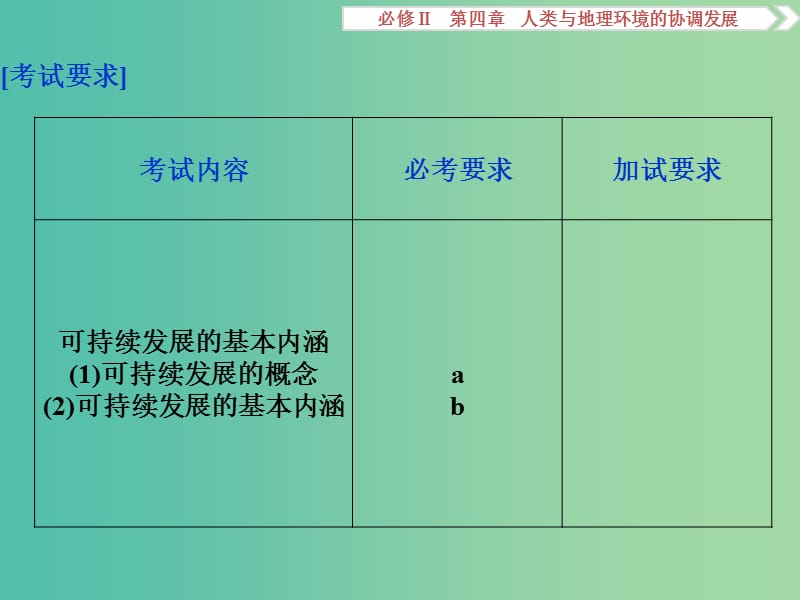 高考地理总复习 第四章 人类与地理环境的协调发展 第三节 可持续发展的基本内涵课件 湘教版必修2.ppt_第2页