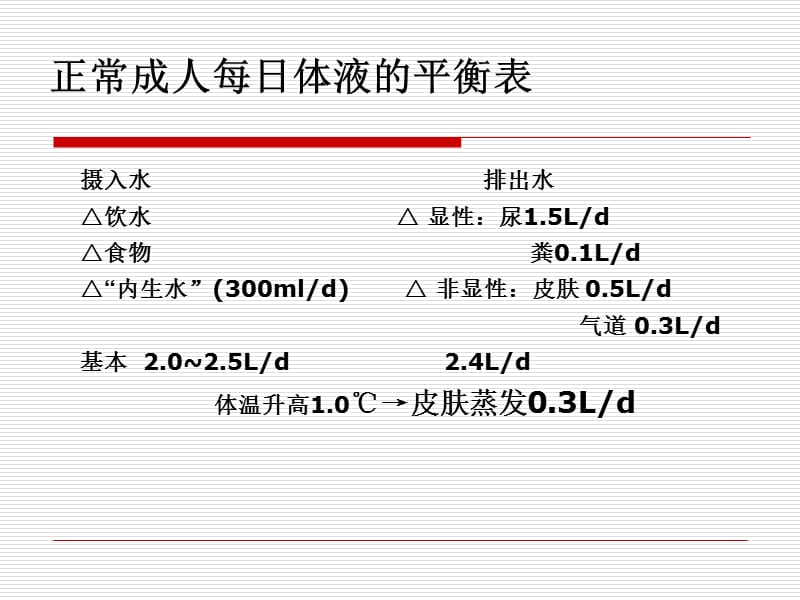 危重患者液体管理.ppt_第3页