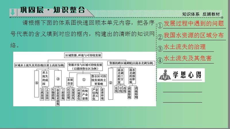 高中地理 第3单元 区域资源、环境与可持续发展分层突破课件 鲁教版必修3.ppt_第2页