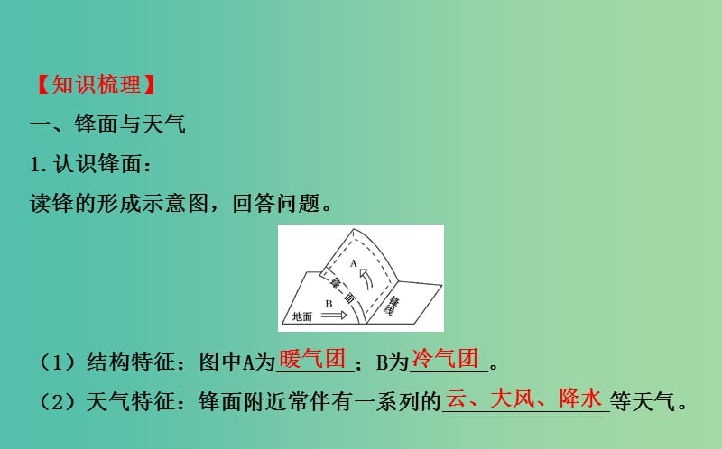 高考地理一轮专题复习 自然地理 2.3常见天气系统课件.ppt_第3页