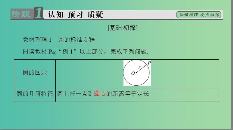 高中数学 第二章 解析几何初步 2 圆与圆的方程 2.1 圆的标准方程课件 北师大版必修2.ppt_第3页