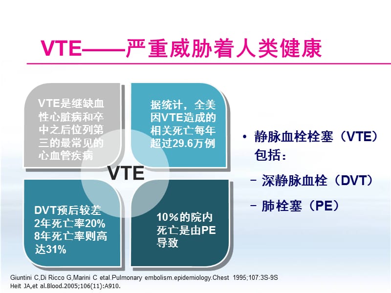 创伤骨科患者的VTE预防.ppt_第3页