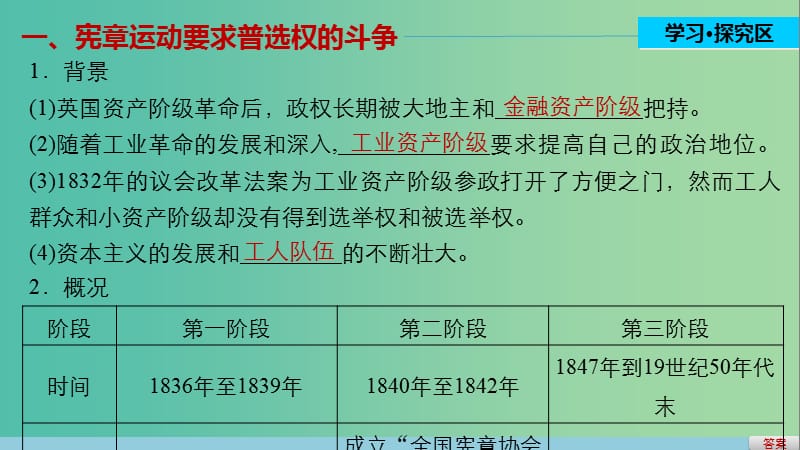 高中历史第七单元无产阶级和人民群众争取民主的斗争1英国宪章运动课件新人教版.ppt_第3页