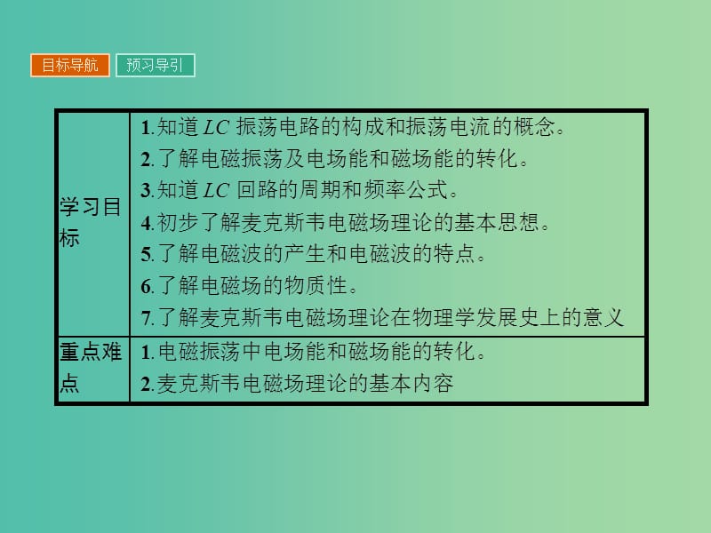 高中物理 3.1-3.2课件 粤教版选修3-4.ppt_第3页