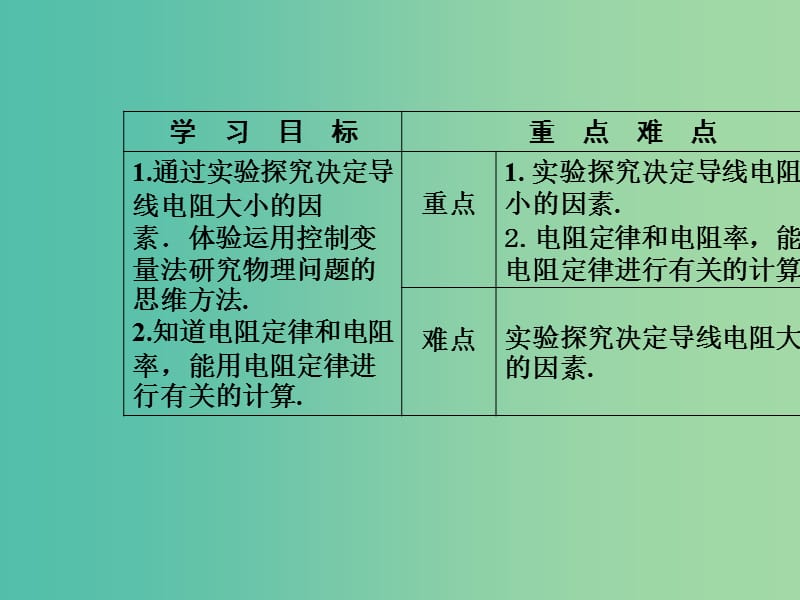 高中物理 第二章 电路 第一节 探究决定导线电阻的因素课件 粤教版选修3-1.ppt_第3页