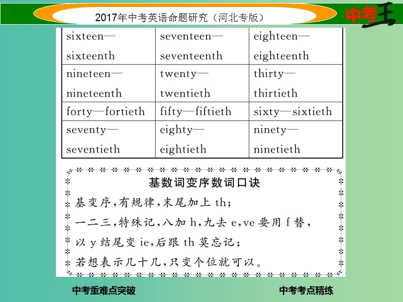 中考英语命题研究 第二部分 语法专题突破篇 专题四 数词课件.ppt_第3页