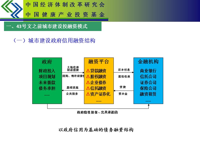 政府产业引导基金实务操作.ppt_第3页