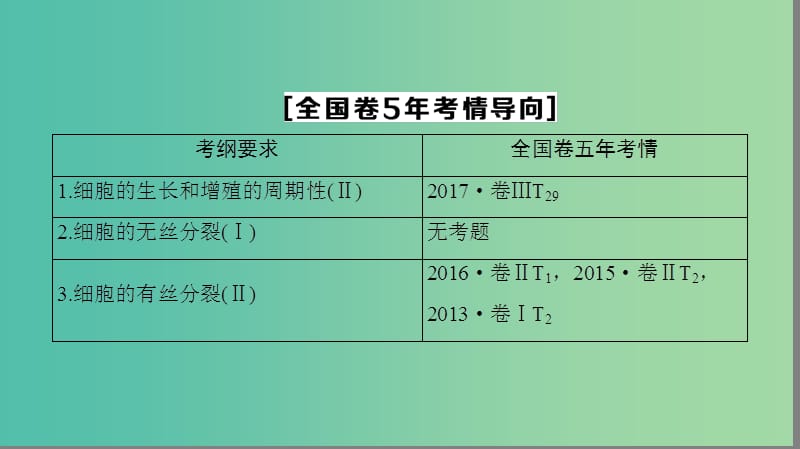 高考生物一轮复习第4单元细胞的增殖分化衰老和凋亡第1讲细胞的增殖课件苏教版.ppt_第3页