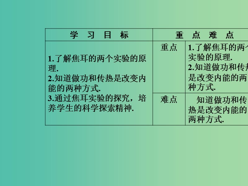 高中物理 第十章 热力学定律 1 功和内能课件 新人教版选修3-3.ppt_第3页