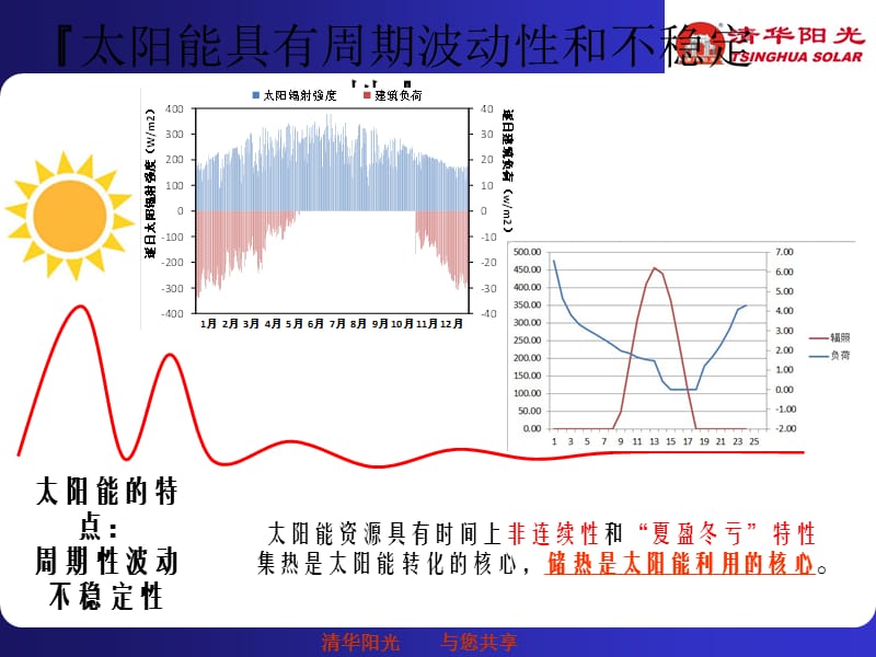 基于大规模太阳能跨季节蓄热技术的供暖系统.ppt_第2页