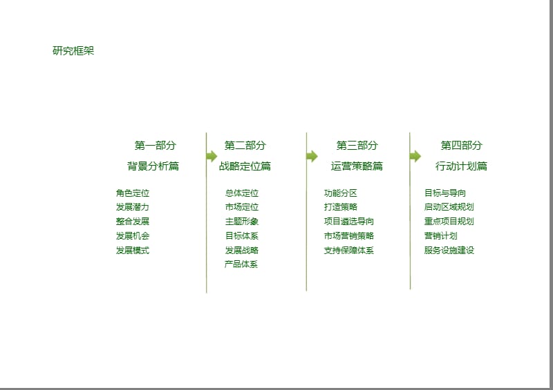 县域旅游休闲度假发展策划方案.ppt_第2页