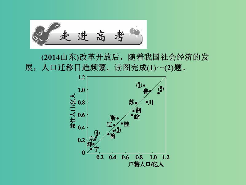 高考地理第一轮总复习 第六单元 第二讲 人口迁移课件.ppt_第2页