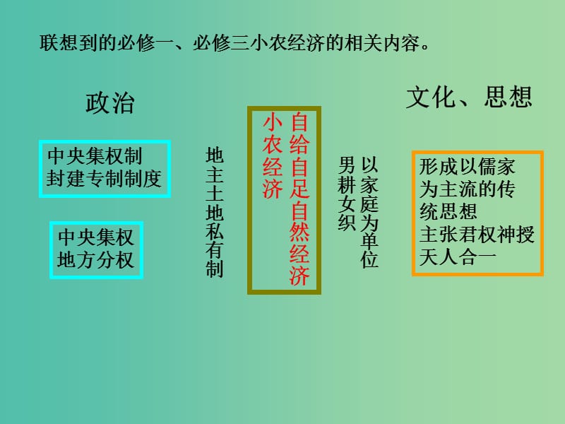 高中历史 第一单元 中国古代的农耕经济课件 岳麓版必修2.ppt_第3页