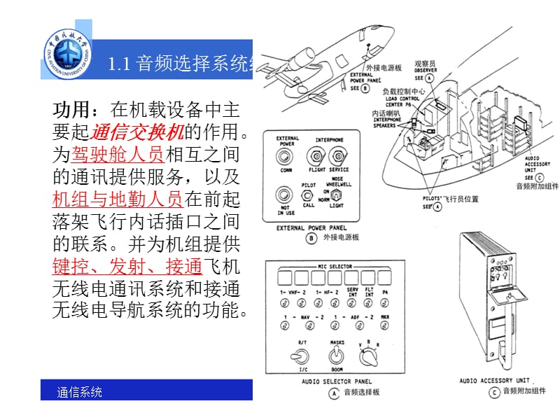 典型民航飞机通信系统.ppt_第3页