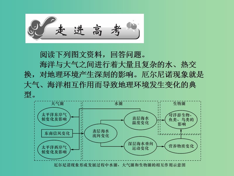 高考地理第一轮总复习 第四单元 第二讲 地理环境各要素的相互作用、地理环境的课件.ppt_第2页