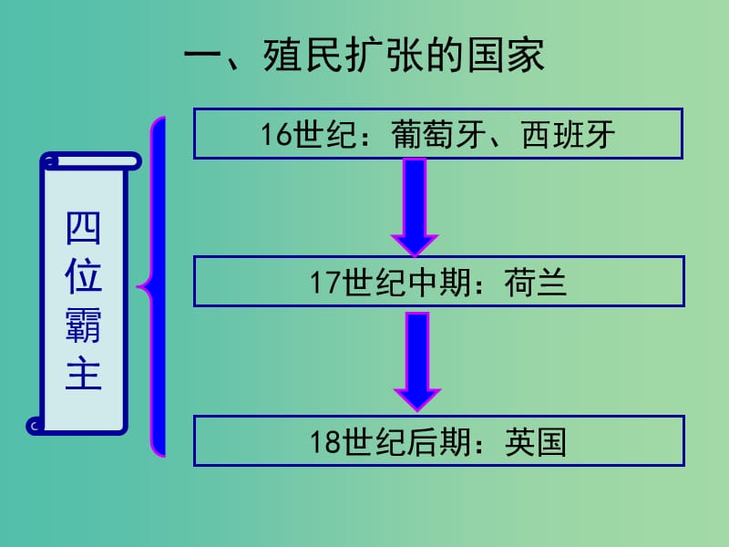 高中历史第五单元资本主义世界市场的形成和发展第15课殖民扩张与掠夺课件北师大版.ppt_第2页