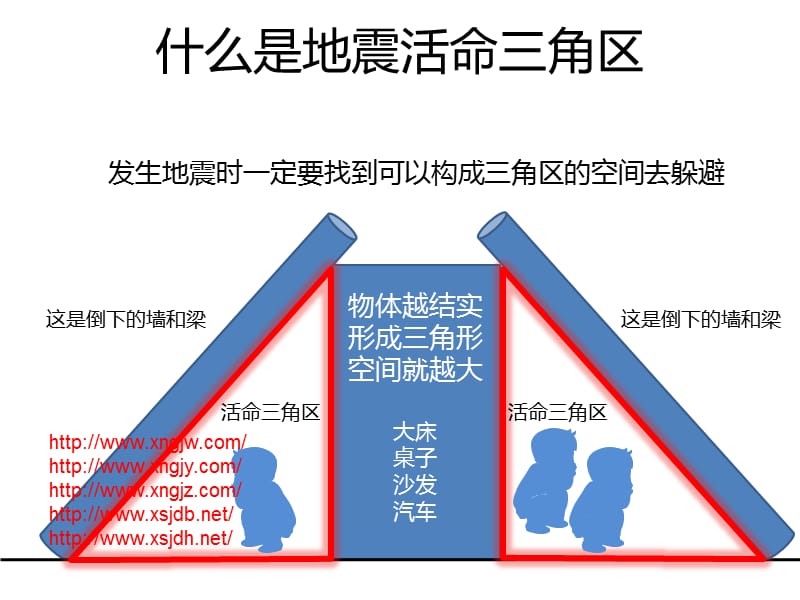 地震逃生常识PPT课件.ppt_第2页