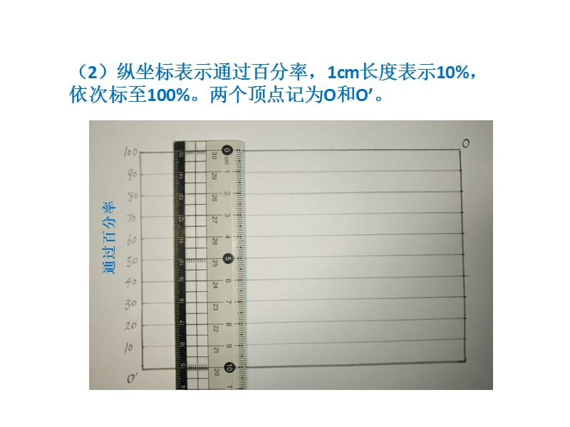 矿质混合料图解法.ppt_第3页