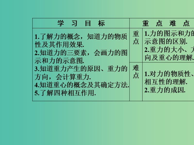 高中物理 第三章 1 重力基本相互作用课件 新人教版必修1.ppt_第3页