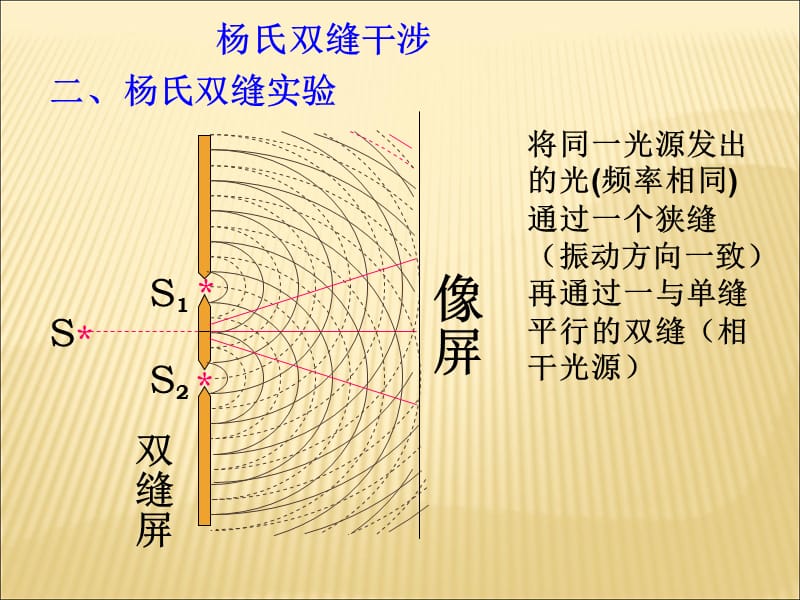 光的干涉和杨氏双缝干涉实验.ppt_第3页