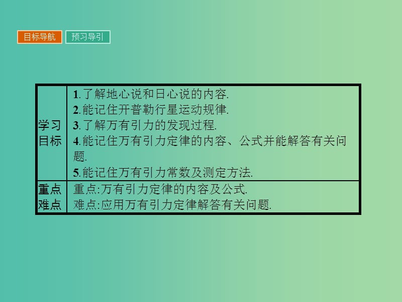 高中物理 3.1 万有引力定律课件 粤教版必修2.ppt_第2页