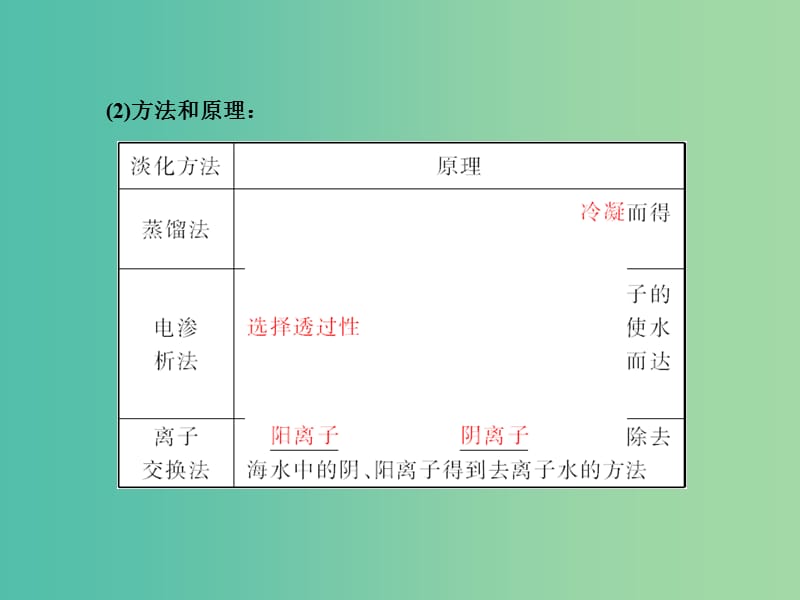 高考化学总复习 4.5海水资源的开发利用 环境保护与绿色化学课件.ppt_第3页