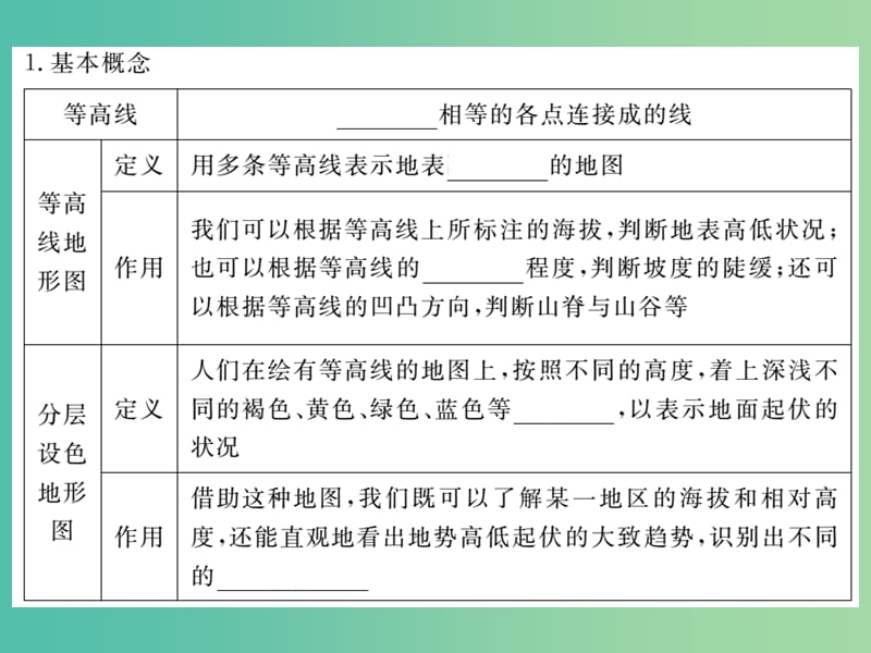 七年级地理上册 第二章 第三节 世界的地形（第2课时 学看地形图）课件 （新版）湘教版.ppt_第2页