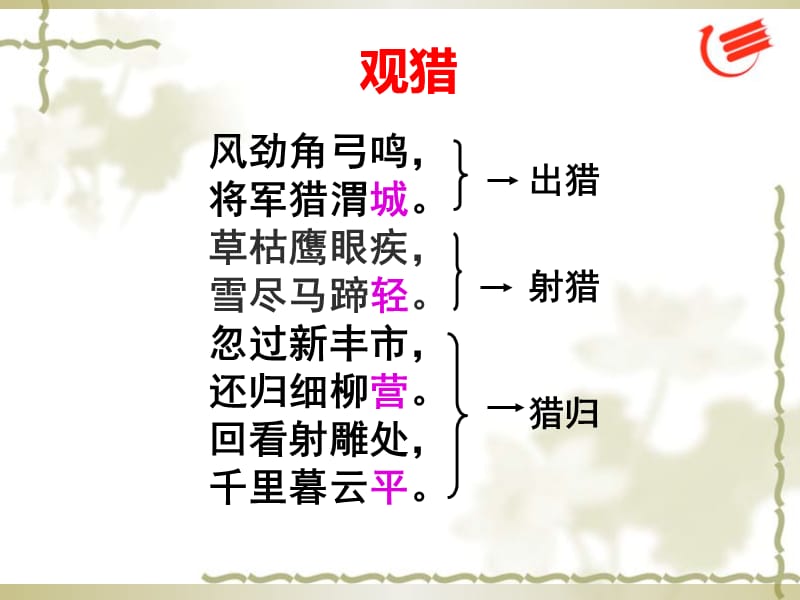 王维观猎(优秀课件).ppt_第3页