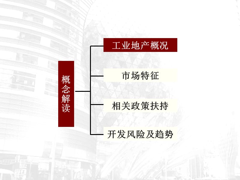 工业地产概念解读.ppt_第2页