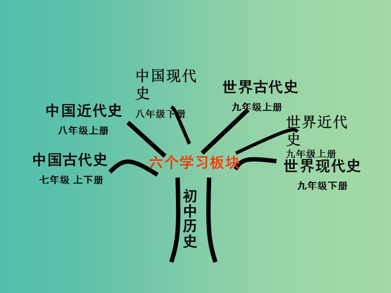 七年级历史上册 全一册课件 新人教版.ppt_第1页