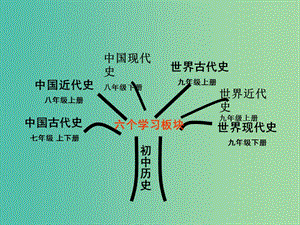 七年級歷史上冊 全一冊課件 新人教版.ppt