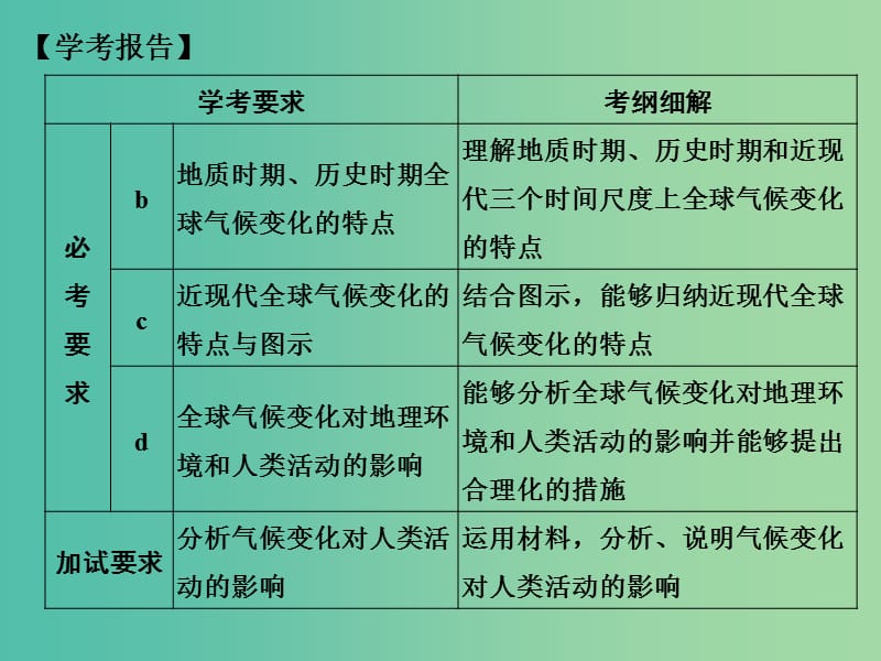 高中地理 第四章 第二节 全球气候变化对人类活动的影响课件 湘教版必修1.ppt_第2页