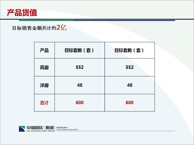 渠道拓客执行方案.ppt_第3页