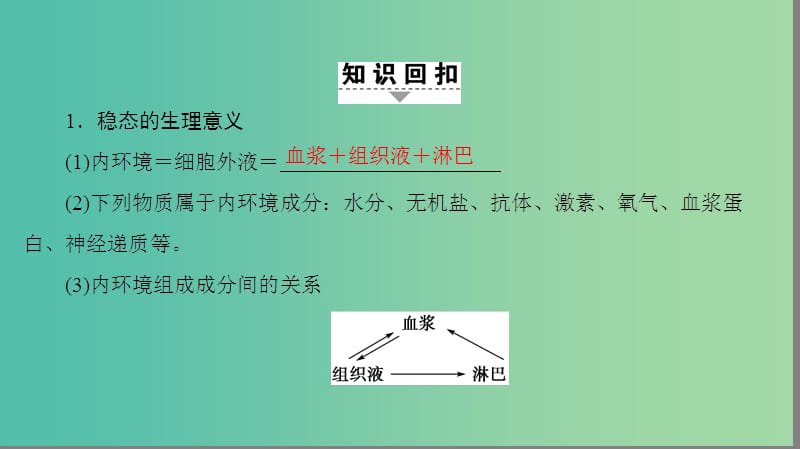 高考生物二轮复习 第2部分 专项体能突破 专项3 回扣9 人体内环境的稳态与免疫课件.ppt_第2页