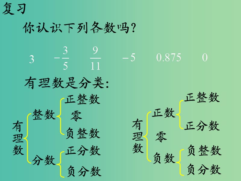 七年级数学下册 6.2 实数课件2 沪科版.ppt_第2页