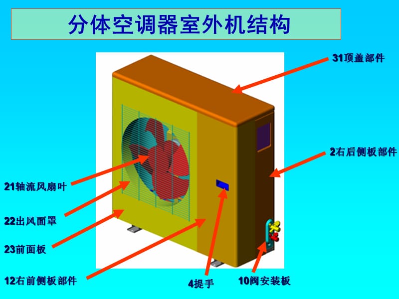 家用空调器室外机结构.ppt_第1页