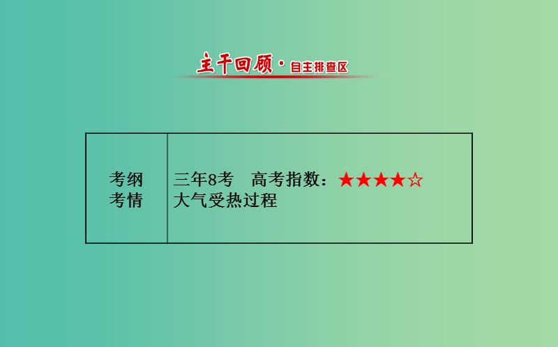 高考地理一轮专题复习 自然地理 2.1冷热不均引起大气运动课件.ppt_第2页