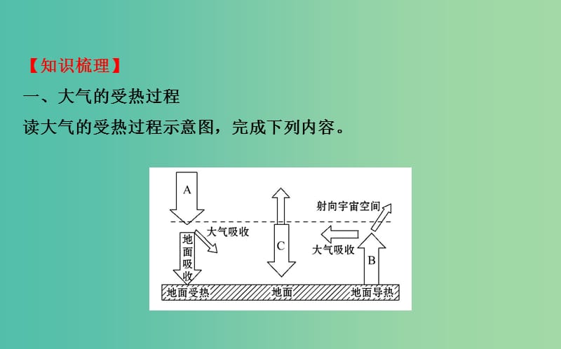 高考地理一轮专题复习 自然地理 2.1冷热不均引起大气运动课件.ppt_第3页