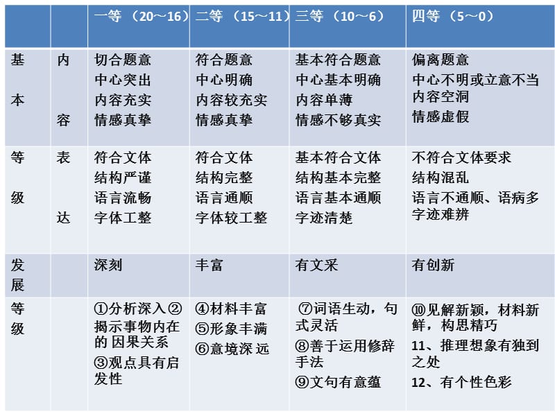 单则及多则材料作文的审题立意课件.ppt_第2页