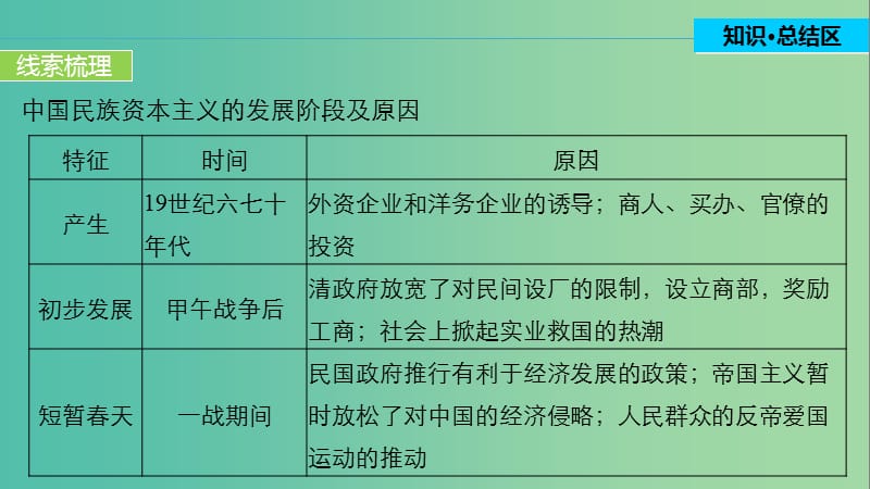 高中历史 第二单元 近代中国资本主义的曲折发展 9 单元学习总结课件 北师大版必修2.ppt_第3页