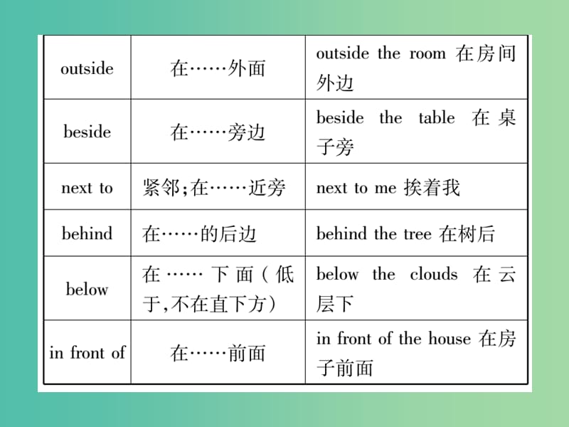 中考英语总复习 第二轮 中考专题突破 专题突破6 介词和介词短语课件 人教新目标版.ppt_第2页