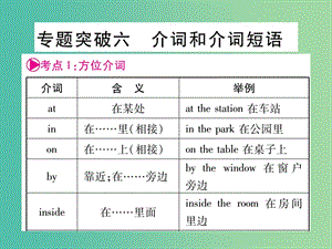 中考英語總復習 第二輪 中考專題突破 專題突破6 介詞和介詞短語課件 人教新目標版.ppt