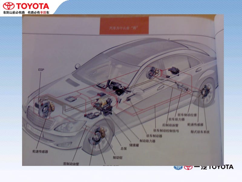 汽车刹车系统简介.ppt_第3页