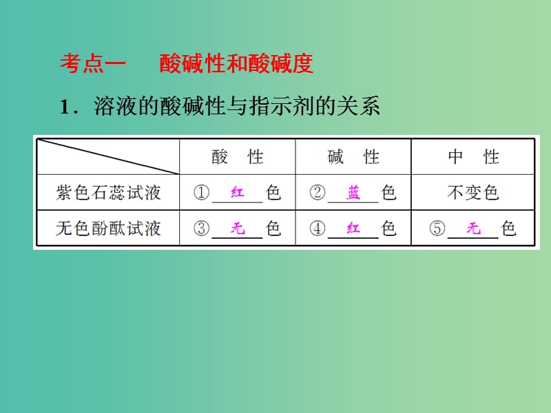 中考化学 第一部分 教材梳理 阶段练习 第七单元 常见的酸和碱 第13讲 溶液的酸碱性课件 （新版）鲁教版.ppt_第3页