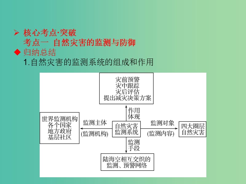 高考地理一轮总复习 旅游地理 5.3防灾与减灾课件.ppt_第2页